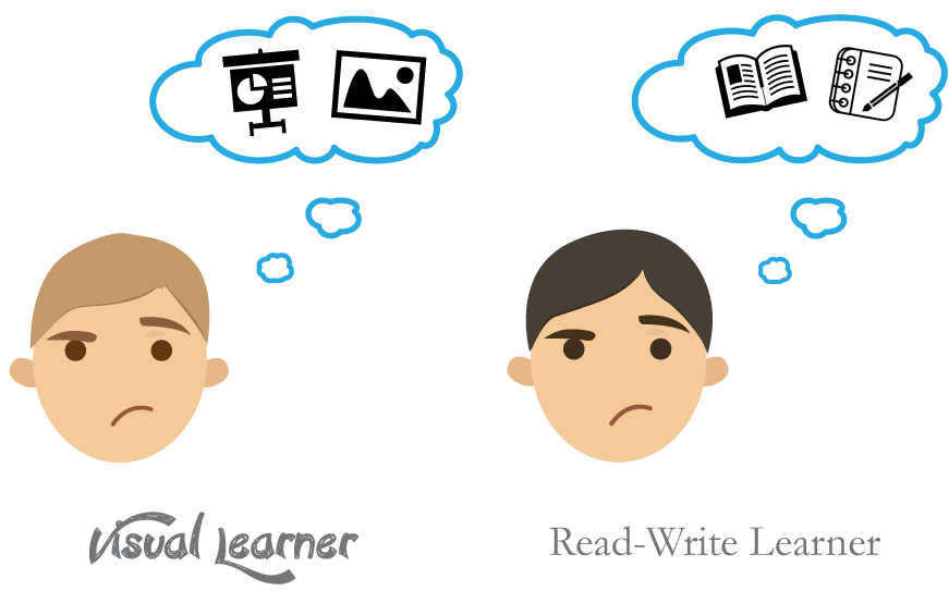 type-of-learner