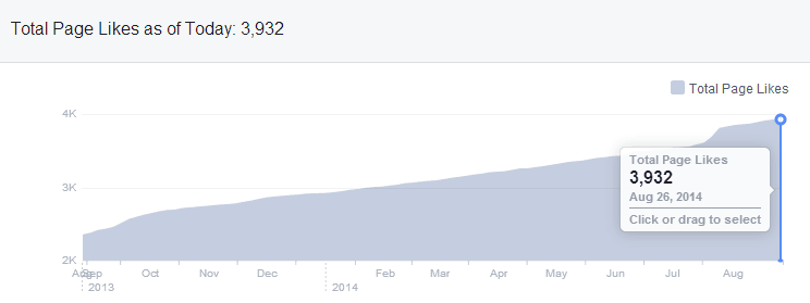 Facebook-like-1-year-imhblog