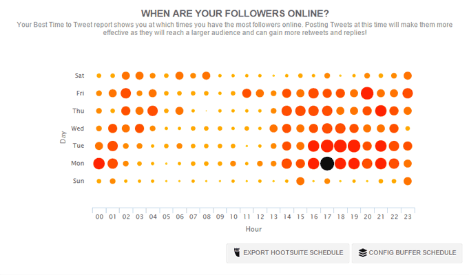 SocialBro---Browse-your-Twitter-Community