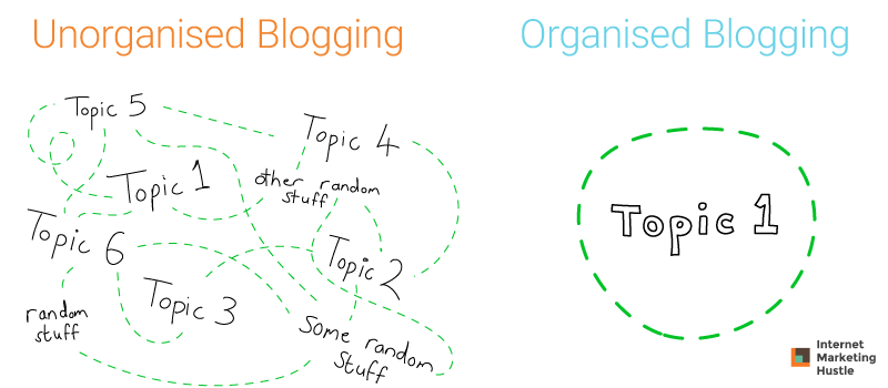 un-organised-blogging1