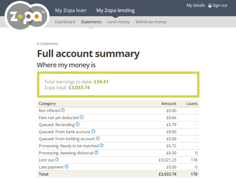 zopa-december-14