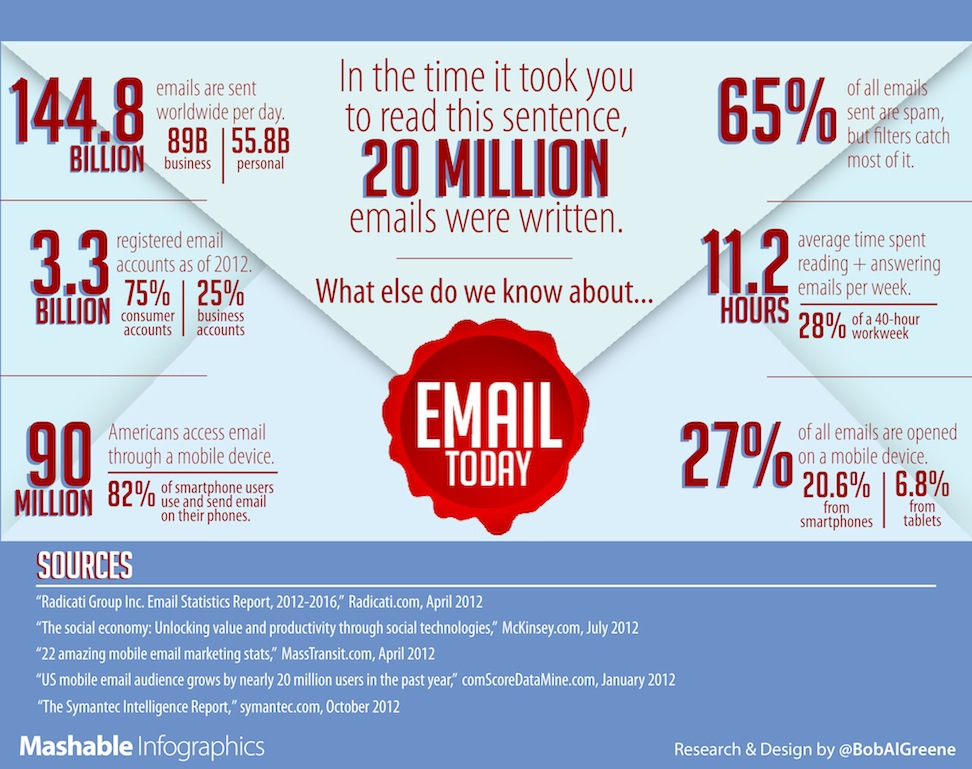 Email-Infographic-Statistics1