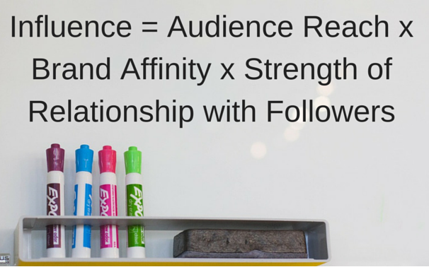 Influence-Audience-Reach-x-Brand