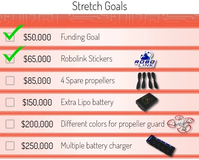 stretch goals example